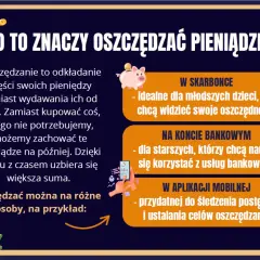 Jak żyć oszczędnie? Grafika wyjaśnia, że oszczędzanie to odkładanie pieniędzy. Można to robić w skarbonce, na koncie bankowym lub w aplikacji mobilnej.