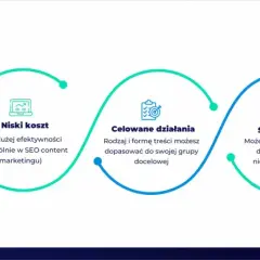 Content marketing co to? Najważniejsze zalety: niski koszt, celowane działania, skalowalność, wzrost sprzedaży.