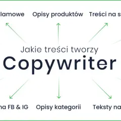 Content writer co to? Tworzy artykuły, hasła, opisy produktów, teksty na stronę, reklamy, posty, ulotki i ekspertyzy.