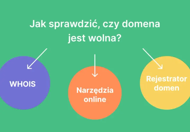 Jak sprawdzić, czy domena jest wolna? Metody: WHOIS, narzędzia online, rejestrator domen.
