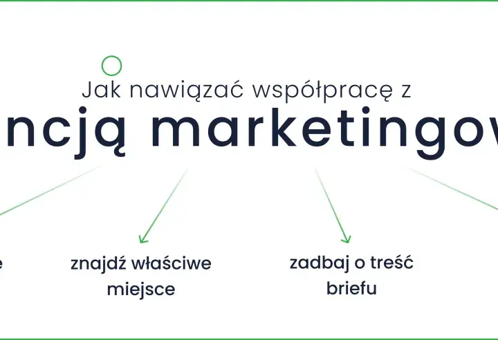 Jak nawiązać współpracę z agencją marketingową? Sprecyzuj oczekiwania, znajdź właściwe miejsce, zadbaj o treść briefu i bądź w kontakcie. content and co.