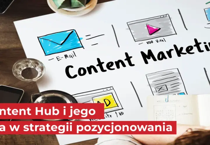 Content publisher co to? Schemat content marketingu z ikonami: e-mail, wideo, reklama, wykres ROI. Na dole tekst: Content Hub i jego rola w strategii pozycjonowania.
