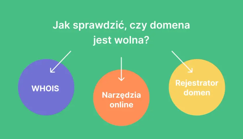 Jak sprawdzić, czy domena jest wolna? Metody: WHOIS, narzędzia online, rejestrator domen.
