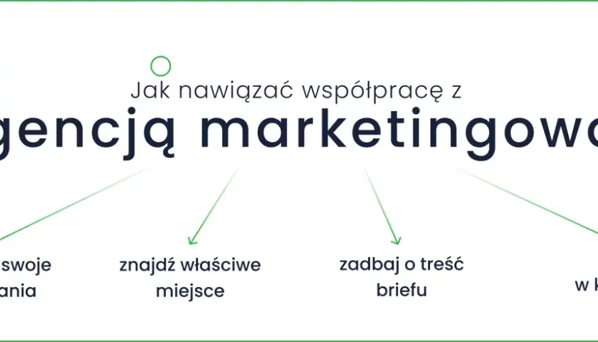 Jak nawiązać współpracę z agencją marketingową? Sprecyzuj oczekiwania, znajdź właściwe miejsce, zadbaj o treść briefu i bądź w kontakcie. content and co.