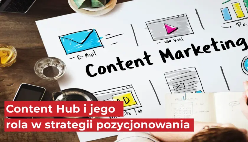 Content publisher co to? Schemat content marketingu z ikonami: e-mail, wideo, reklama, wykres ROI. Na dole tekst: Content Hub i jego rola w strategii pozycjonowania.