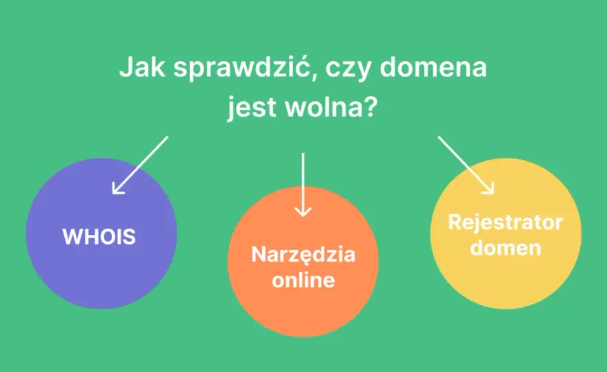 Wolna domena? Sprawdź, czy jest dostępna i jak ją zarejestrować