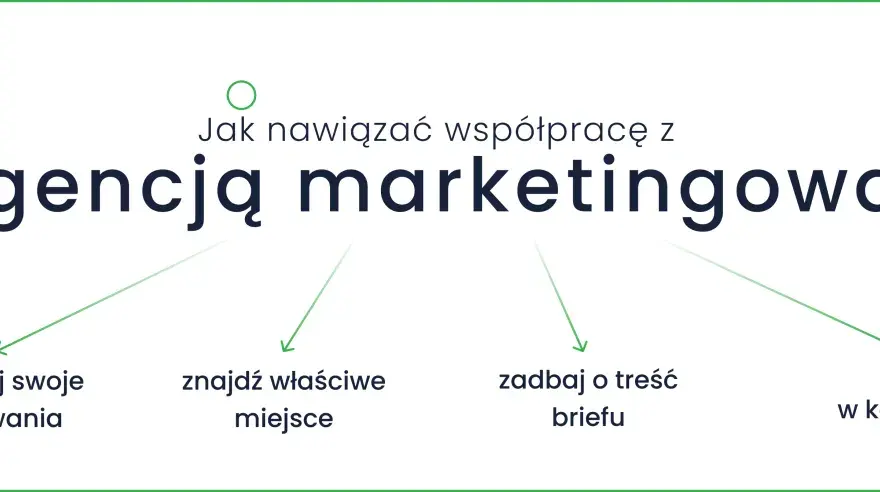 Content & Co. w Polsce: Czym jest i jak wybrać agencję?