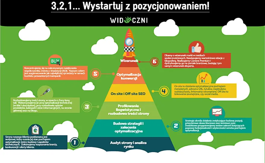 Easy Content Share: Jak zwiększyć zasięg i ruch na stronie?