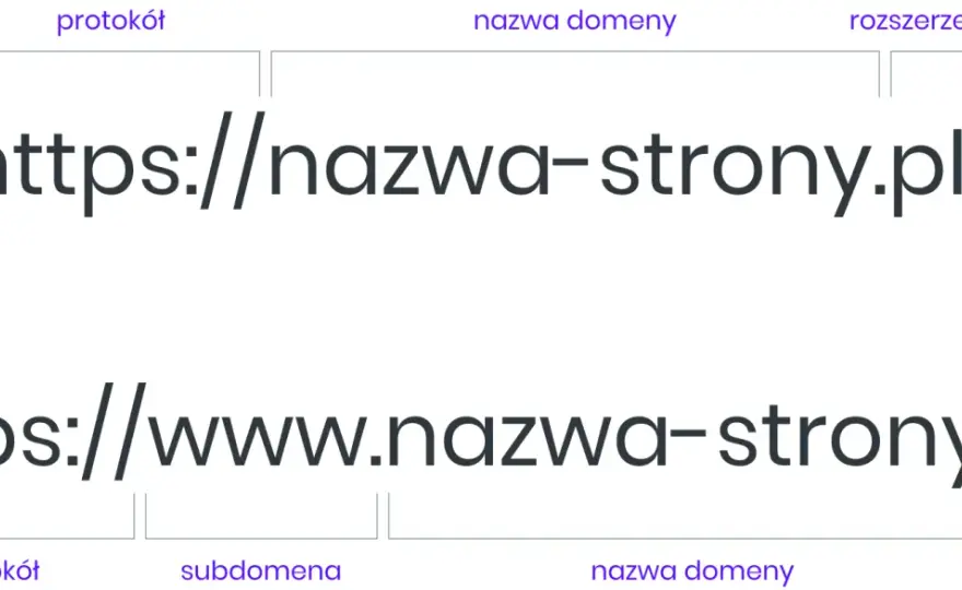 Domeny krajowe: Jak rozpoznać kraj po rozszerzeniu adresu?