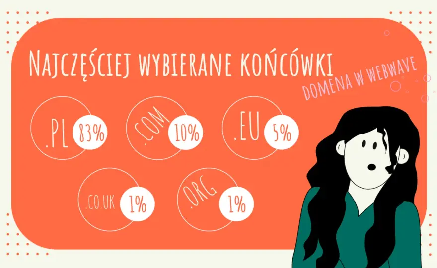 Domena internetowa: Co to jest i jak działa? Wyjaśniamy krok po kroku