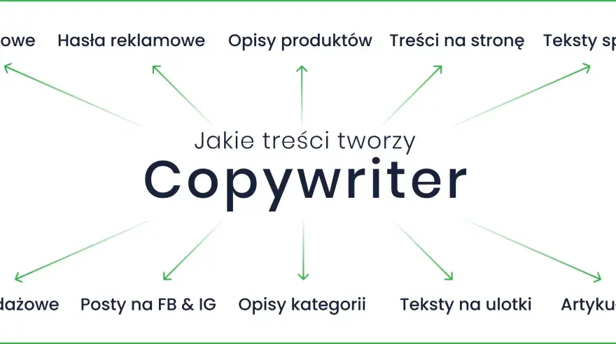 Content writer: kim jest, co robi i jak zacząć? Kompletny przewodnik