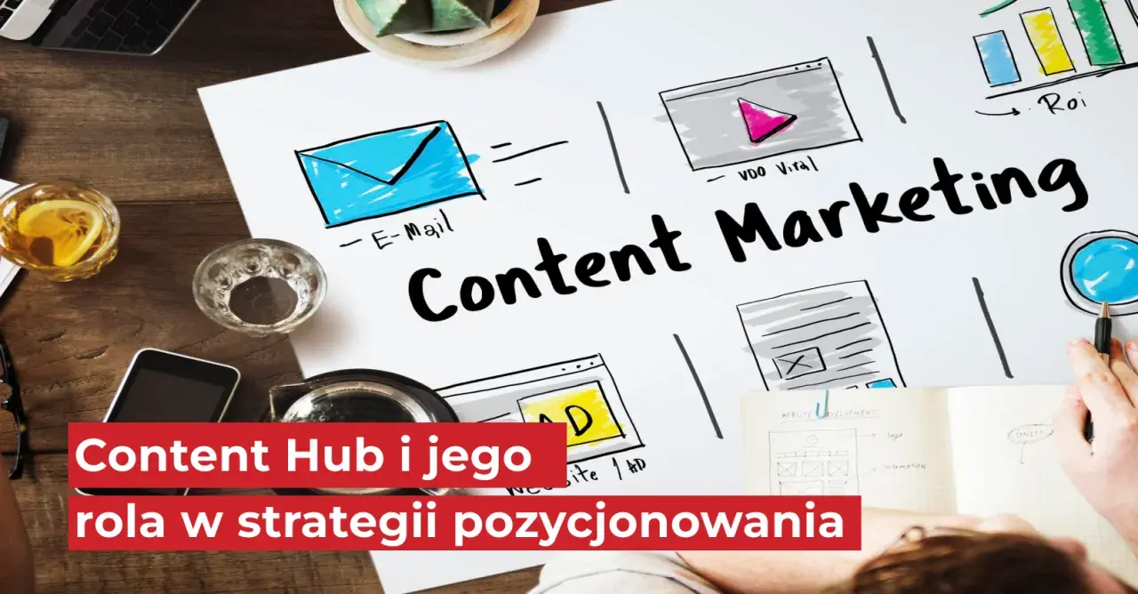Content publisher co to? Schemat content marketingu z ikonami: e-mail, wideo, reklama, wykres ROI. Na dole tekst: Content Hub i jego rola w strategii pozycjonowania.